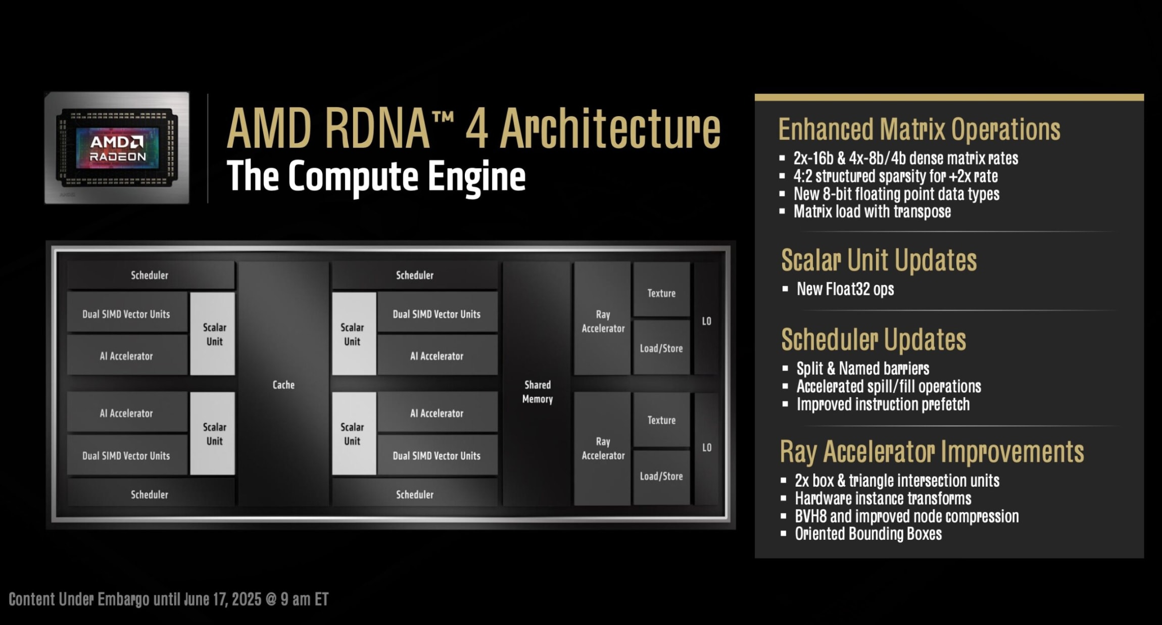 AMD Ryzen Threadripper 9000 и AMD Radeon AI Pro R9700