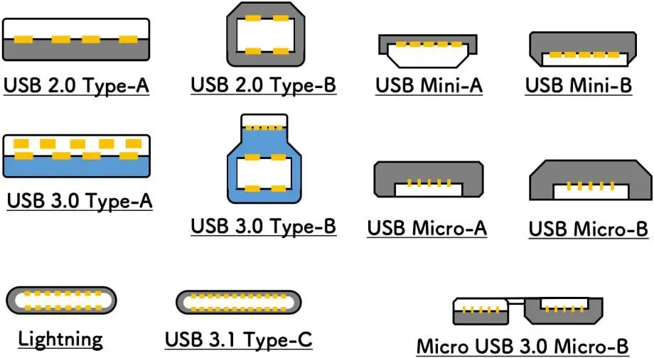 USB: что это такое