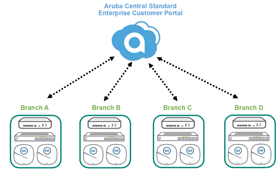 HPE запускает AI-фабрики