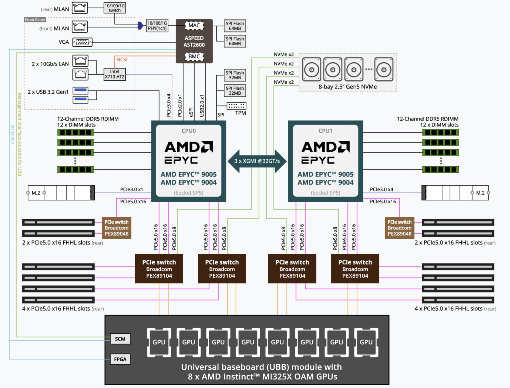 Gigabyte G893-ZX1-AAX2