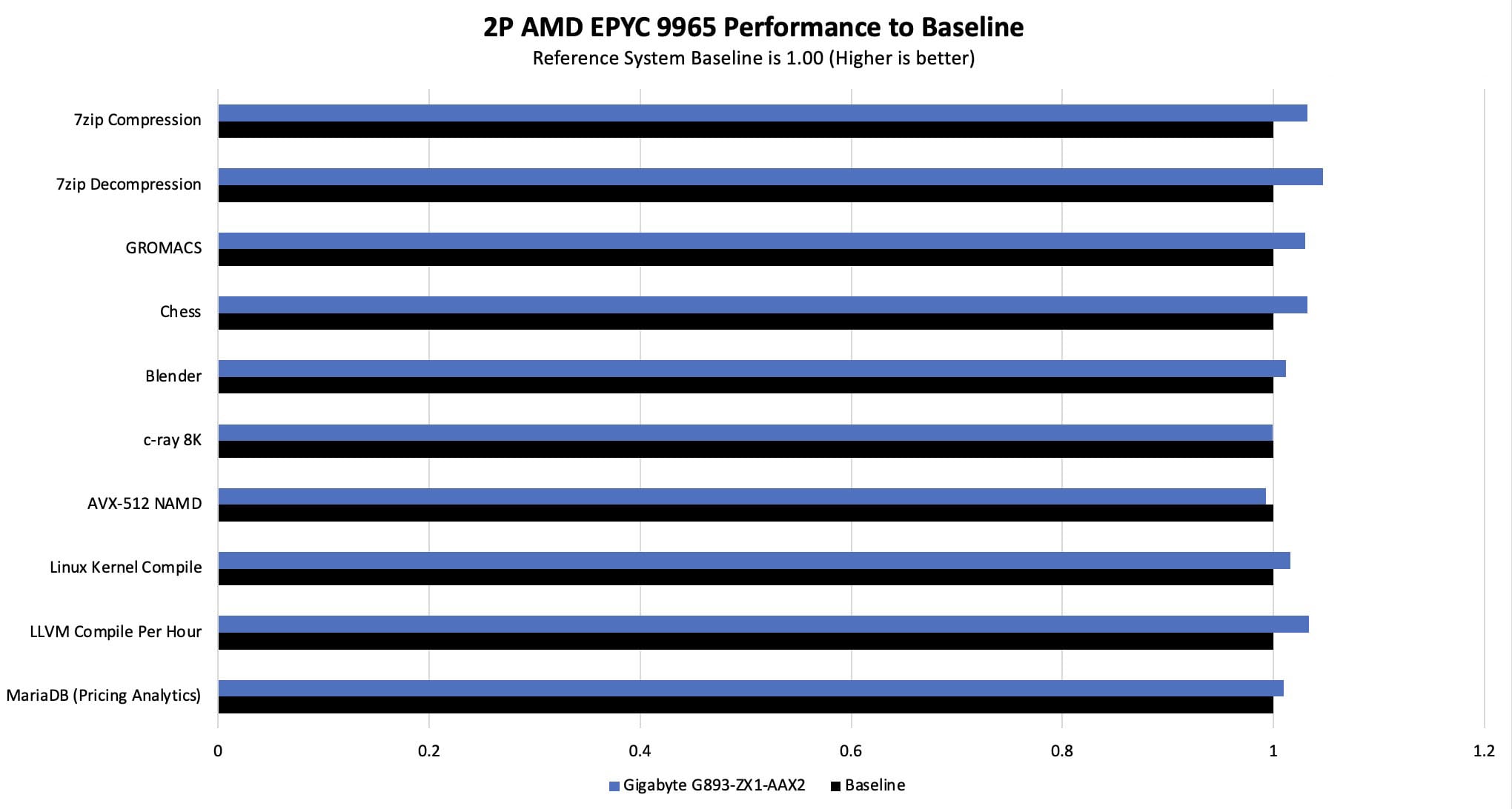 Gigabyte G893-ZX1-AAX2