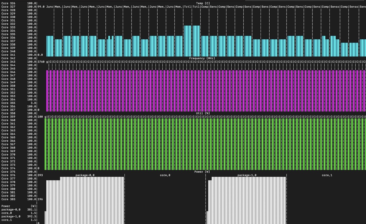 Gigabyte G893-ZX1-AAX2