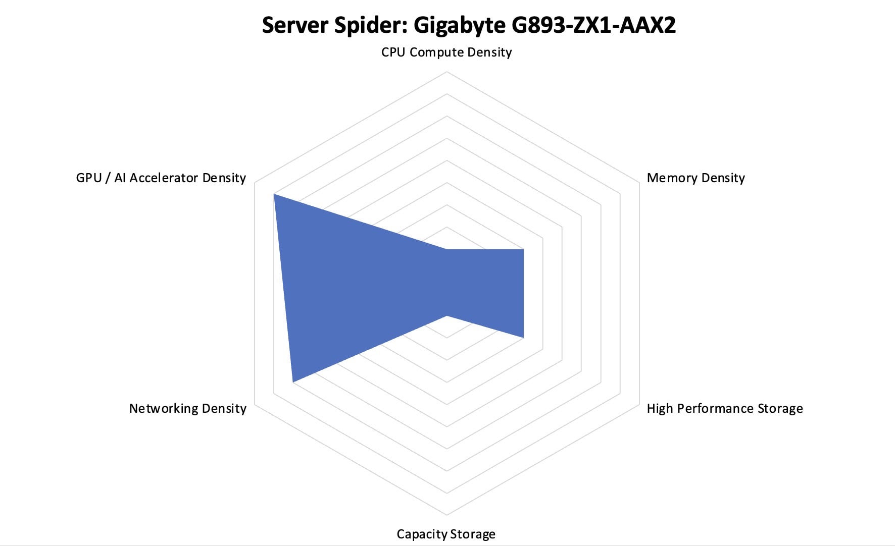 Gigabyte G893-ZX1-AAX2