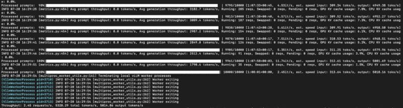 Сервер ASUS ESC A8A-E12U