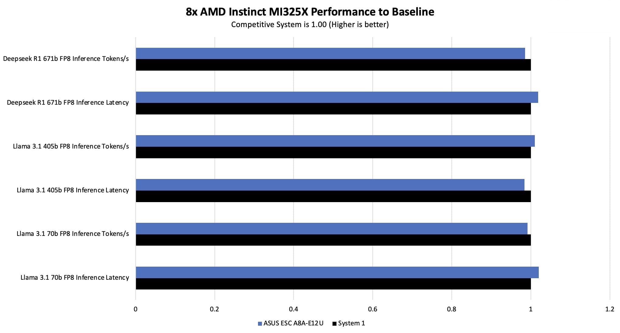 Сервер ASUS ESC A8A-E12U