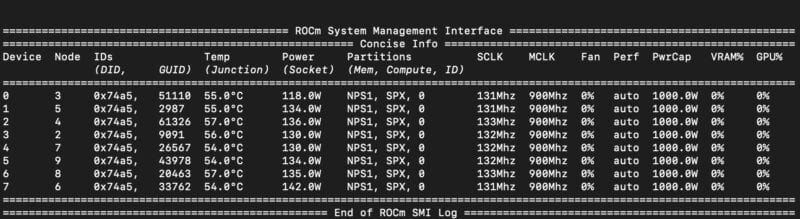 Сервер ASUS ESC A8A-E12U