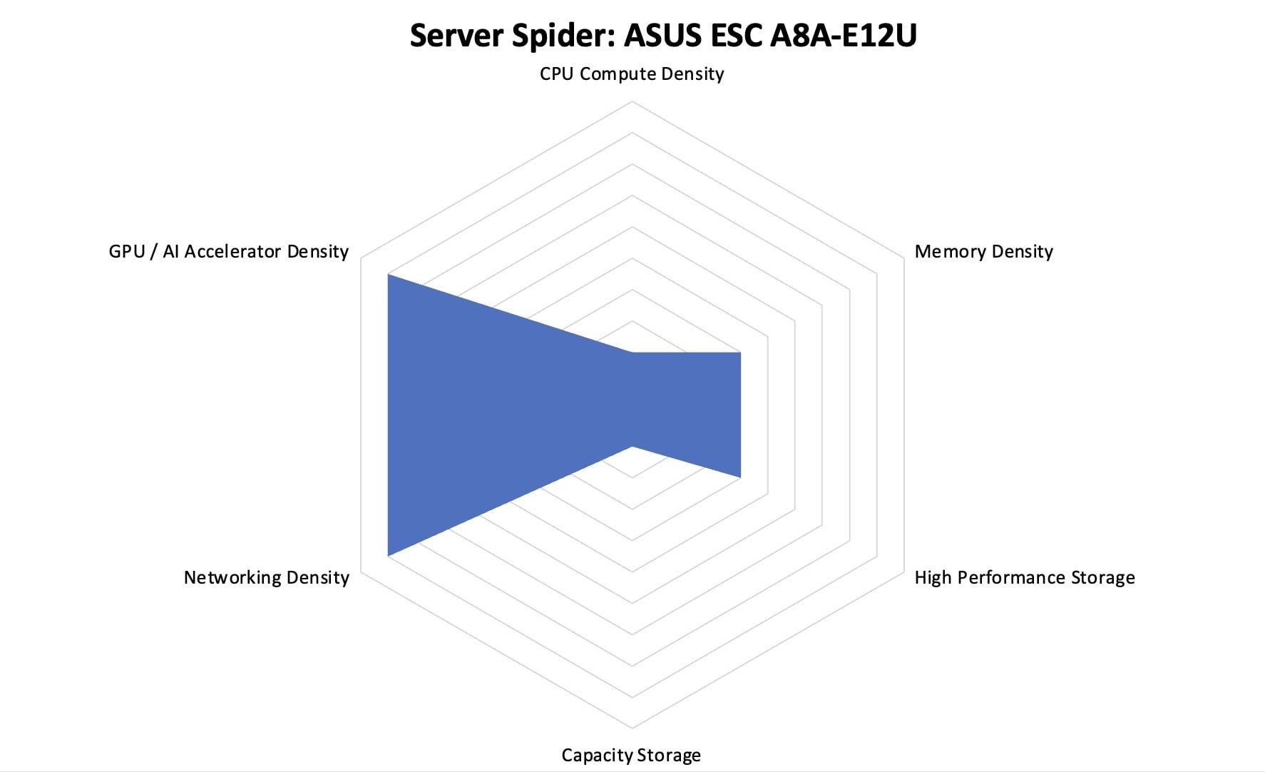 Сервер ASUS ESC A8A-E12U