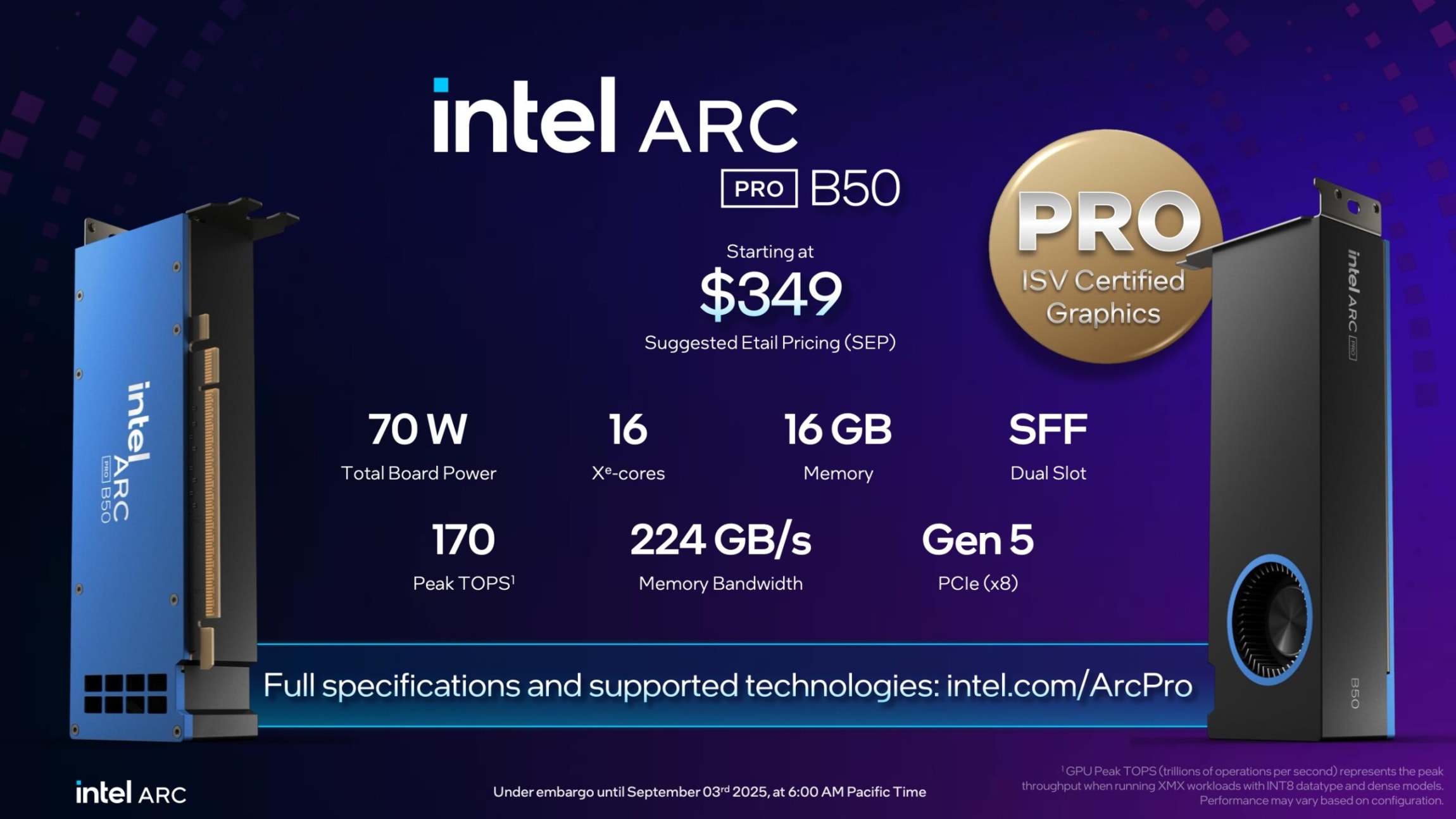 Intel Arc Pro B50