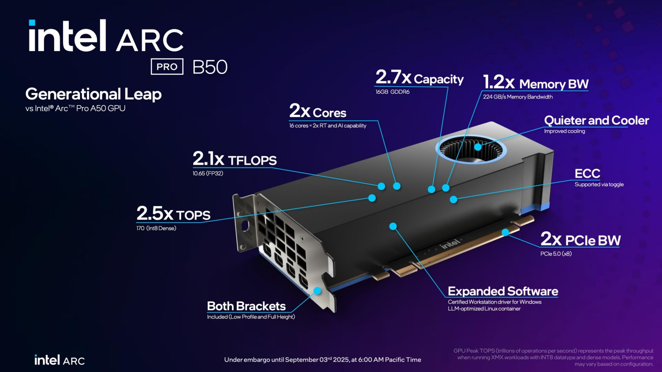 Intel Arc Pro B50