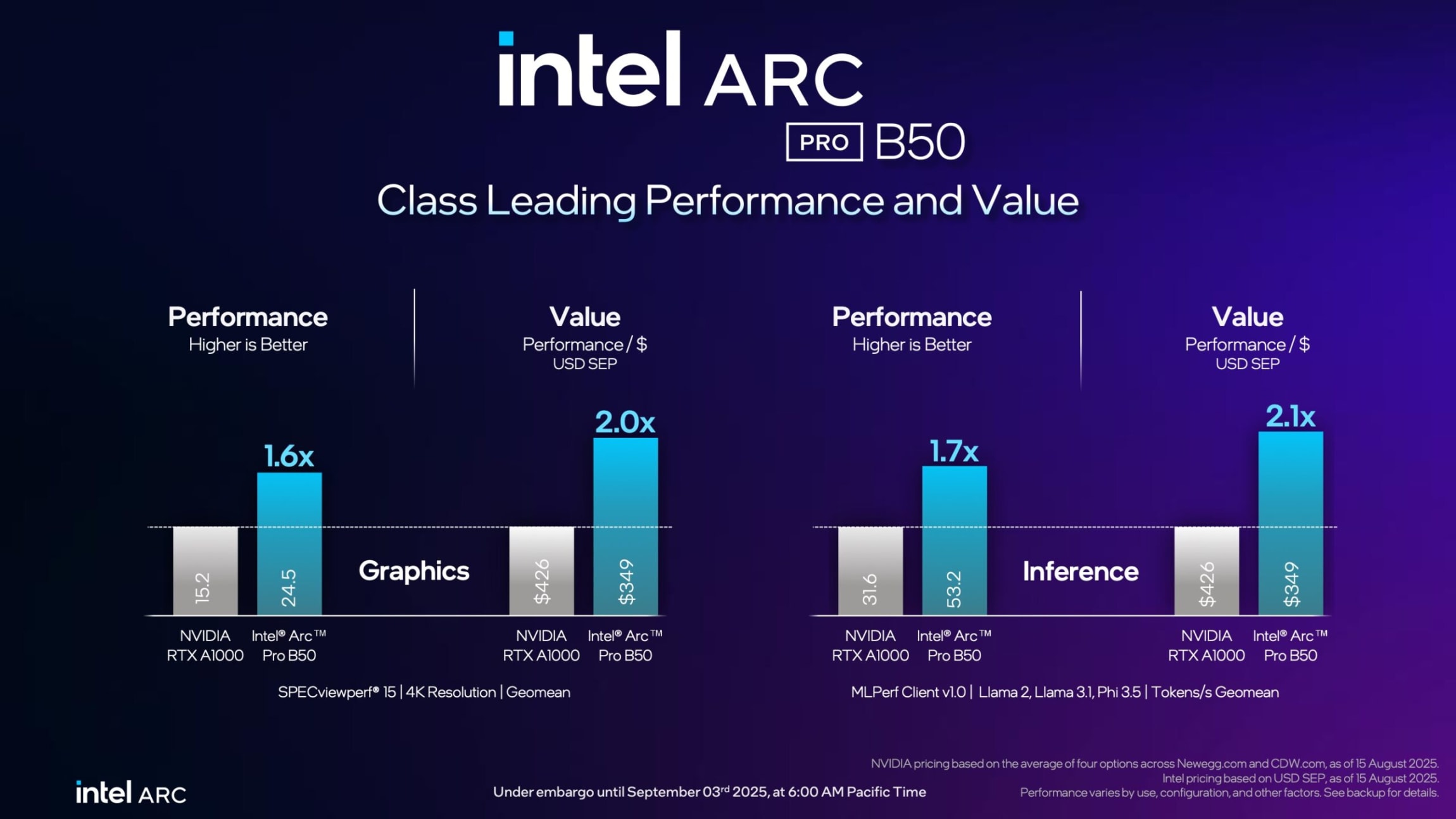 Intel Arc Pro B50