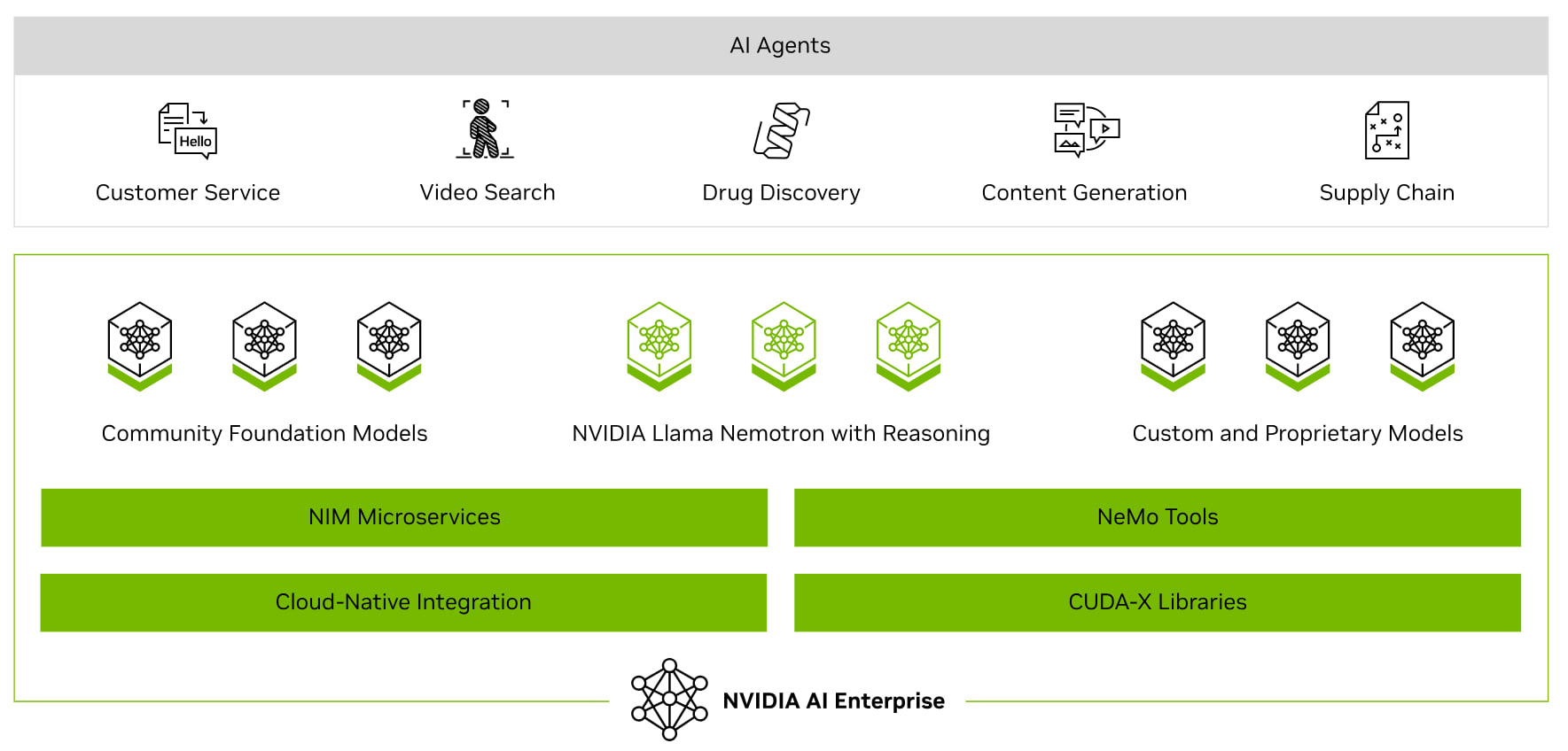 NVIDIA AI Enterprise