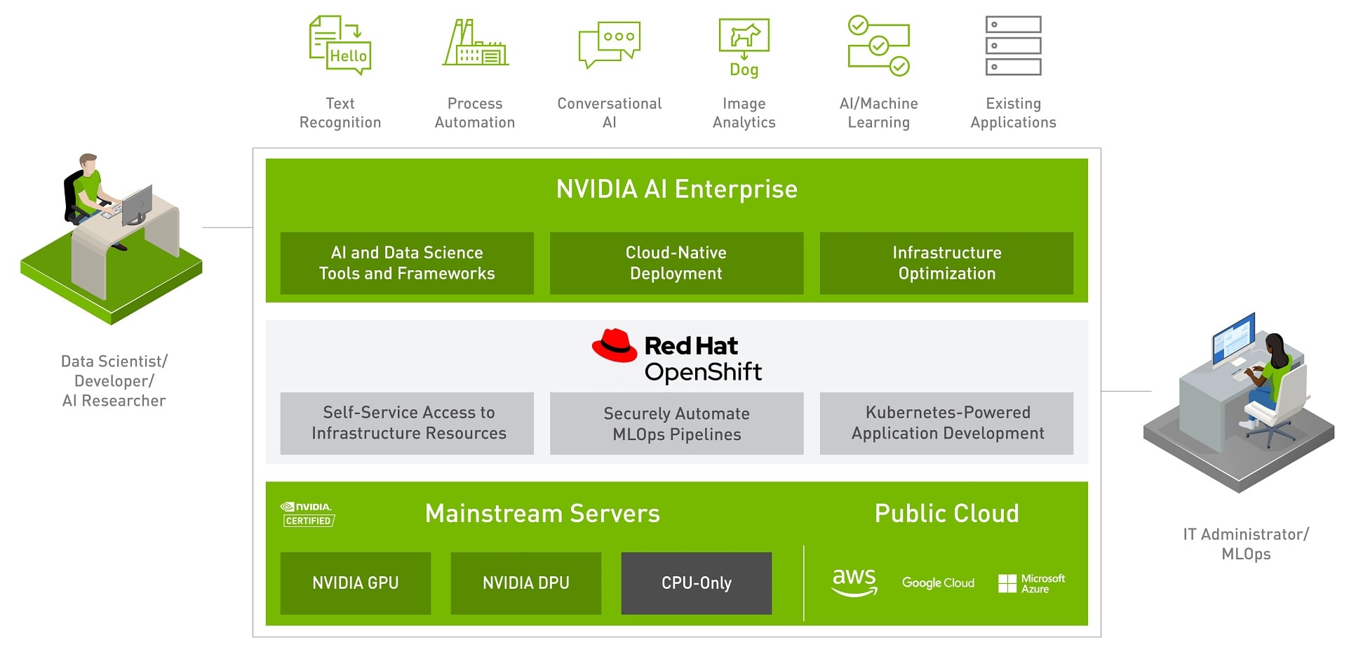 NVIDIA AI Enterprise