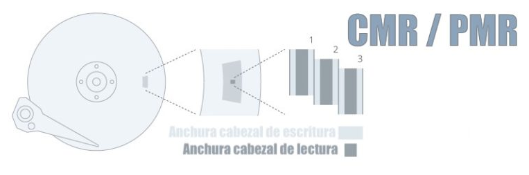 CMR или SMR: что лучше и какая разница