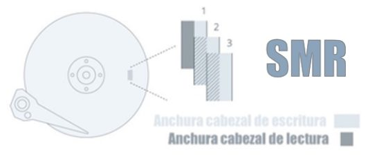 CMR или SMR: что лучше и какая разница