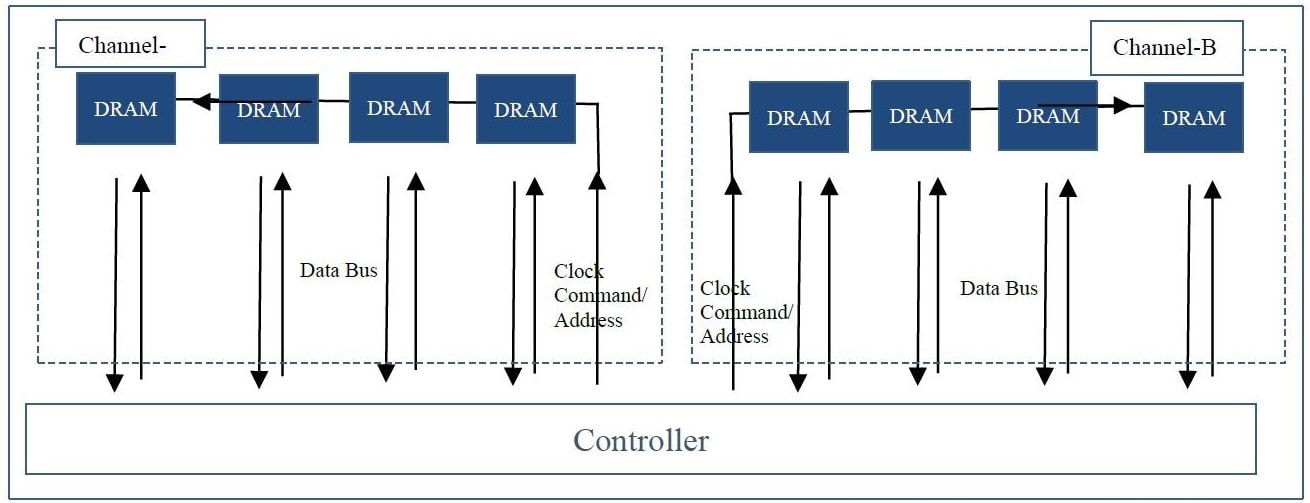 DIMM, UDIMM, RDIMM и LRDIMM