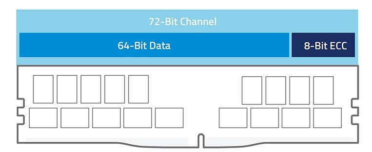 DIMM, UDIMM, RDIMM и LRDIMM