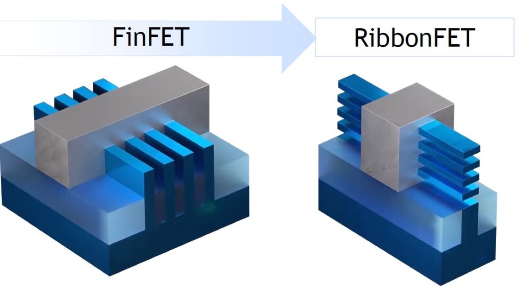 процессоры Intel