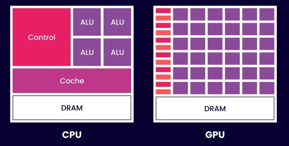 GPU (графический процессор)