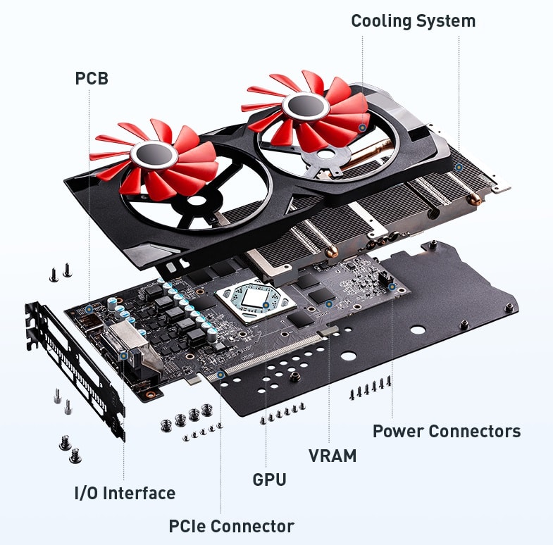 GPU (графический процессор)