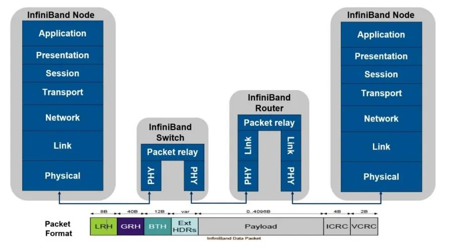 InfiniBand