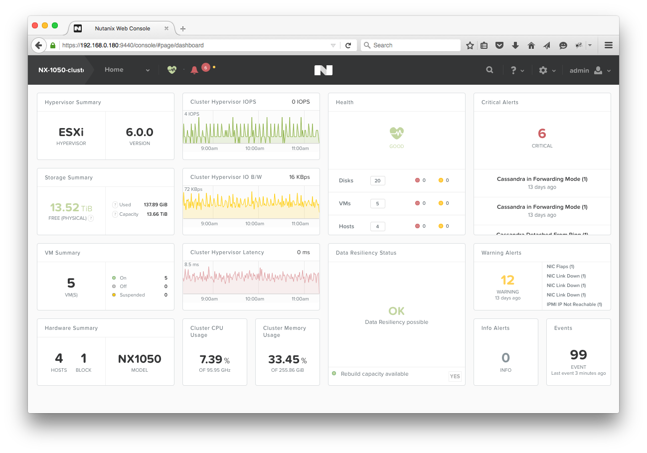гиперконвергенция (HCI)