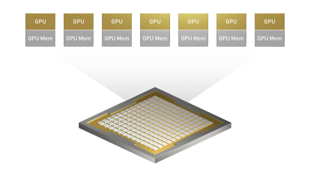 NVIDIA MIG (Multi-Instance GPU)