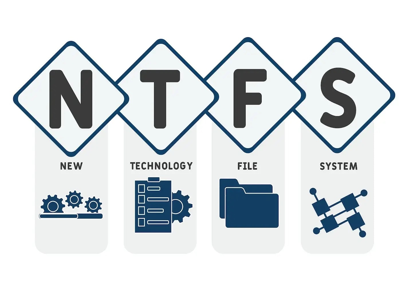 ReFS vs NTFS
