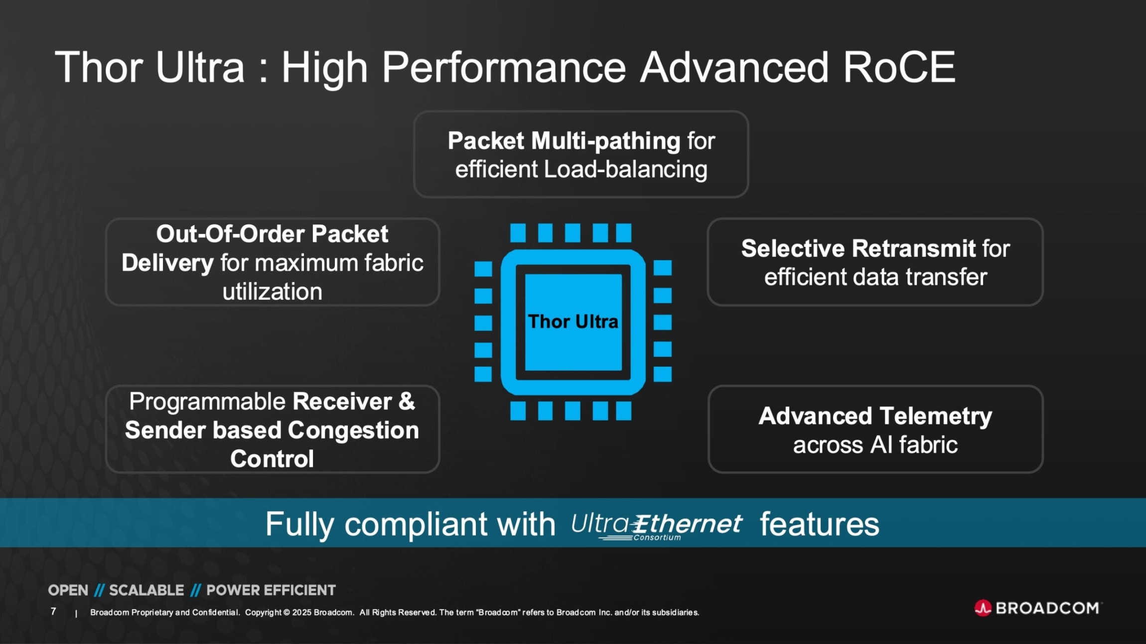 Broadcom Thor Ultra 800GbE