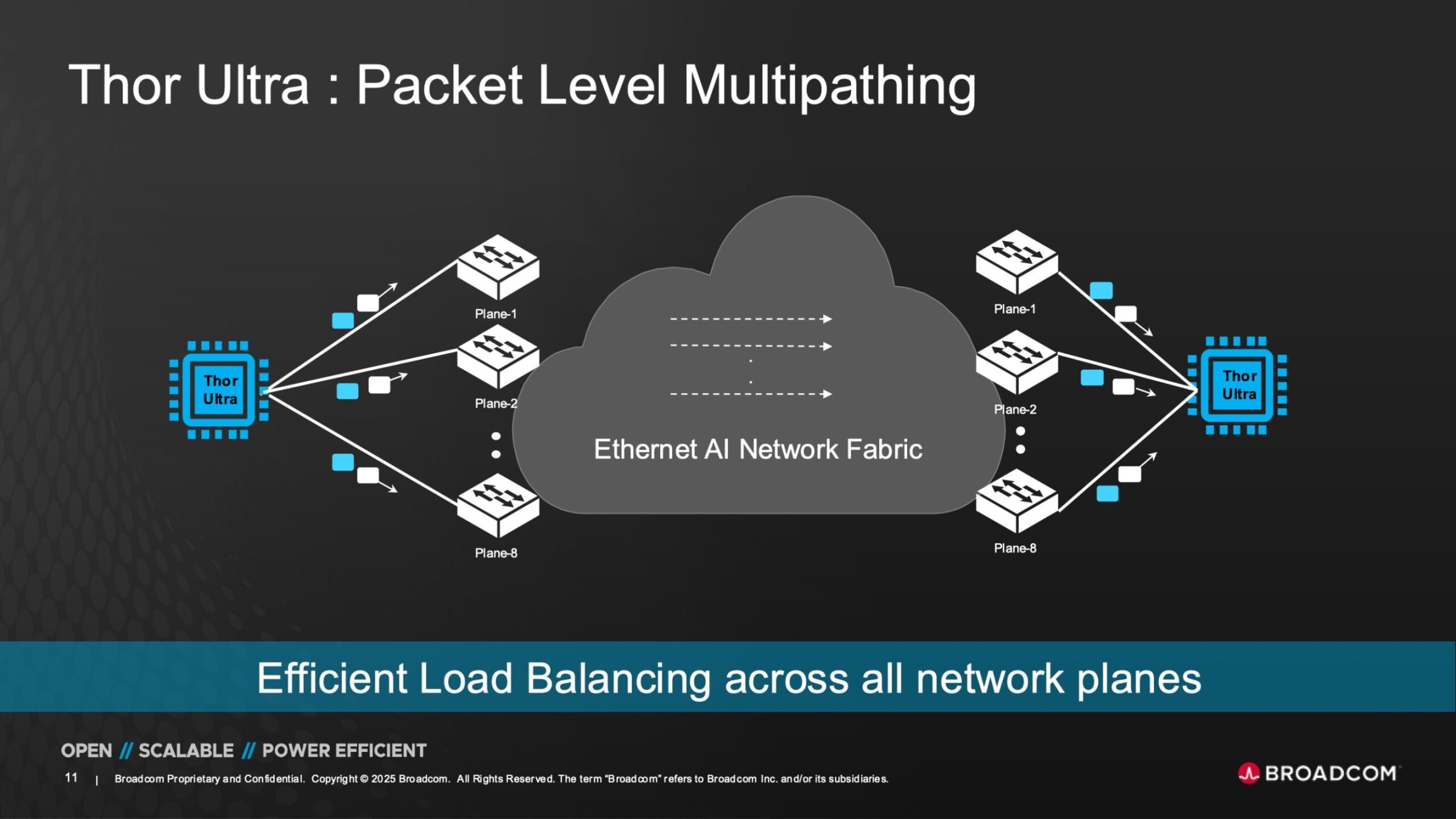 Broadcom Thor Ultra 800GbE