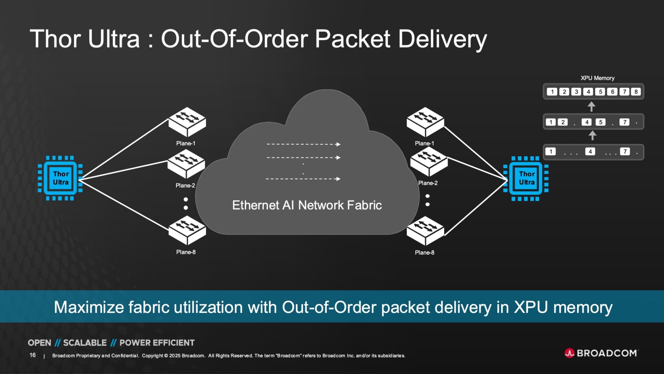 Broadcom Thor Ultra 800GbE