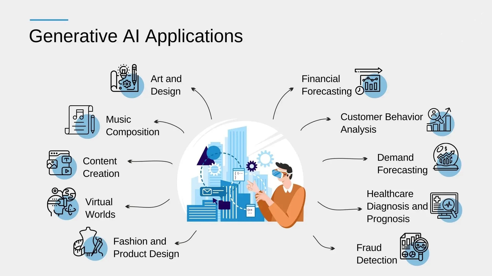 Генеративный ИИ