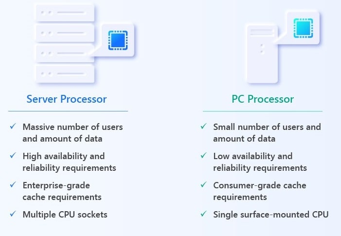 процессор для сервера