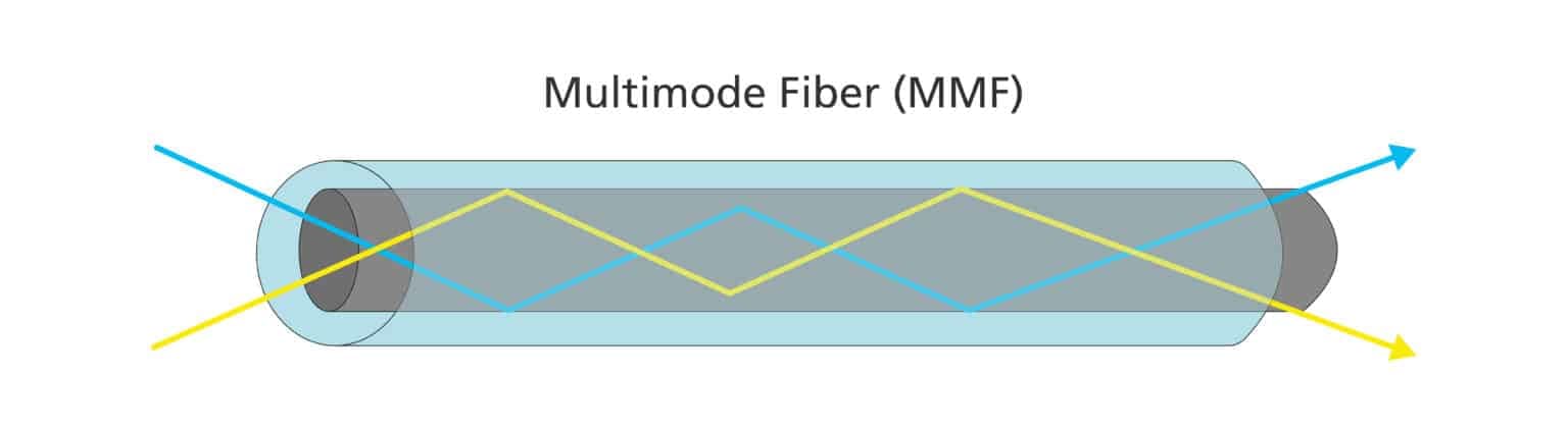 Одномодовое или многомодовое оптоволокно