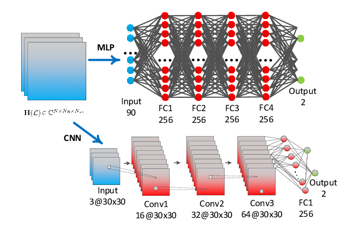 Сверточные нейронные сети (CNN)