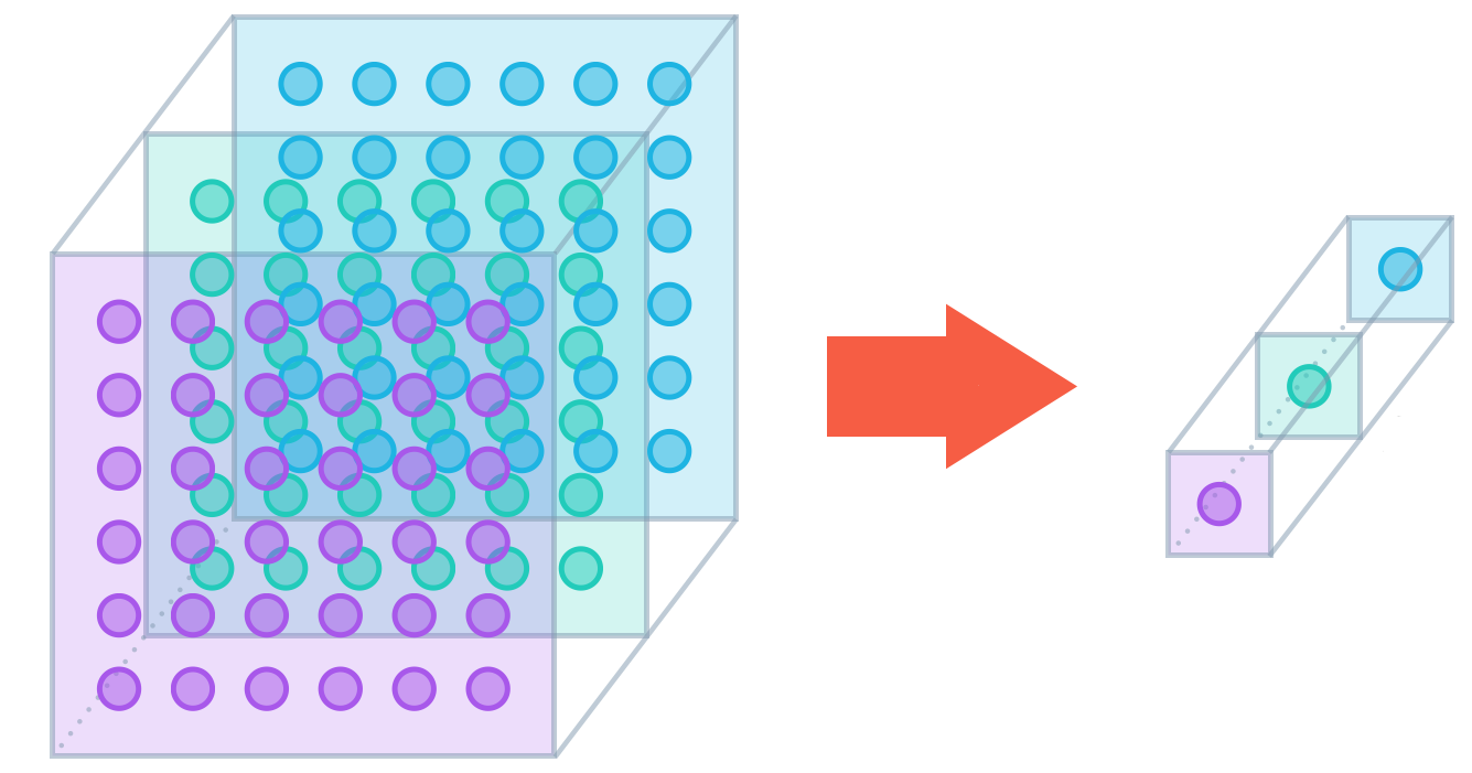 Сверточные нейронные сети (CNN)