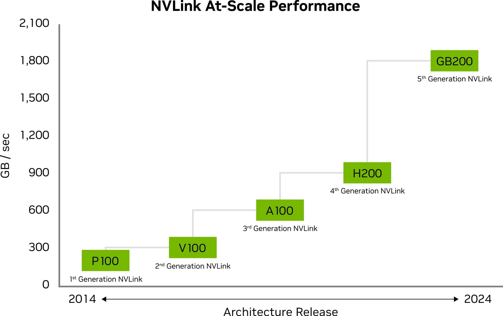 NVLink