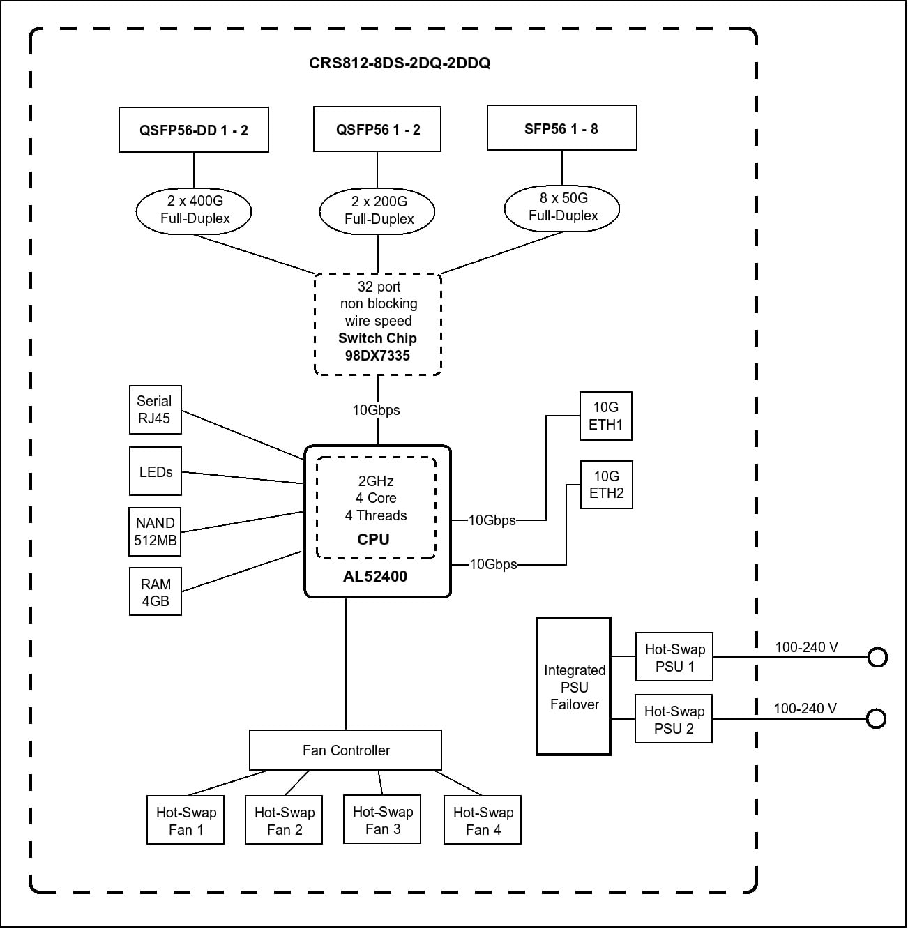 MikroTik CRS812-8DS-2DQ-2DDQ-RM