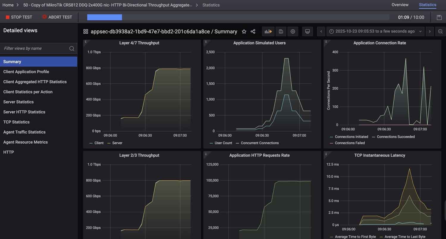 MikroTik CRS812-8DS-2DQ-2DDQ-RM