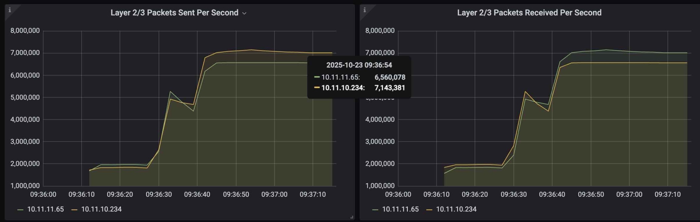 MikroTik CRS812-8DS-2DQ-2DDQ-RM