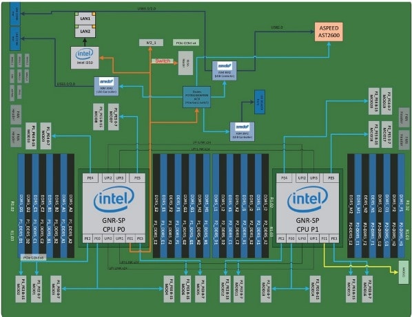 ASRock Rack 8U8X-GNR2 SYN B200 на основе NVIDIA HGX B200 с 8 GPU