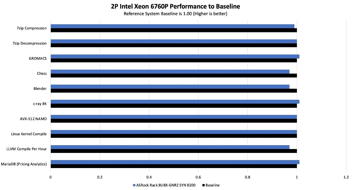 ASRock Rack 8U8X-GNR2 SYN B200 на основе NVIDIA HGX B200 с 8 GPU