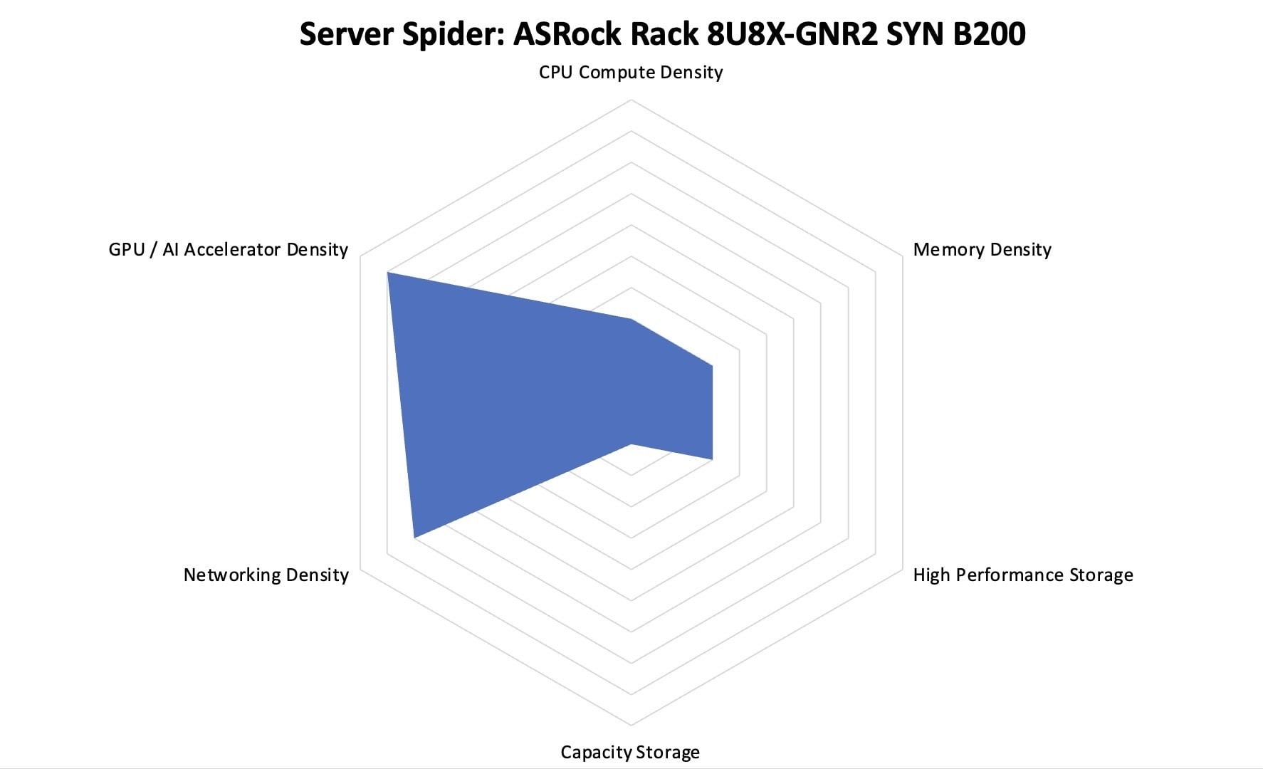 ASRock Rack 8U8X-GNR2 SYN B200 на основе NVIDIA HGX B200 с 8 GPU