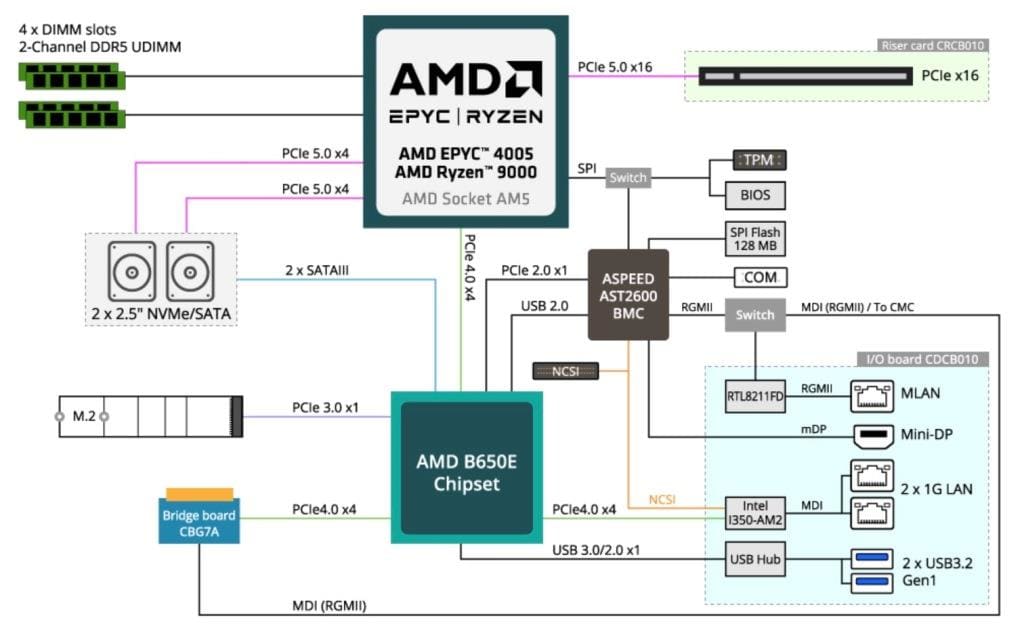 Gigabyte B343-C40-AAJ1