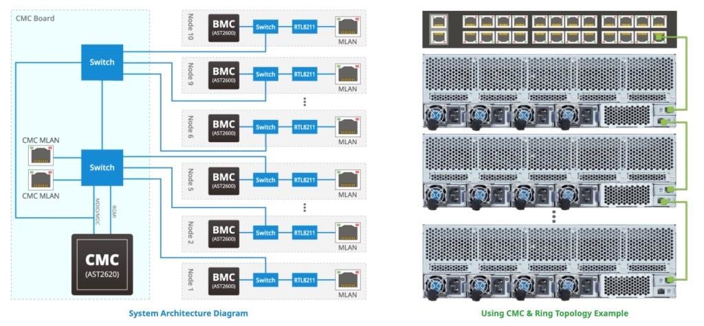 Gigabyte B343-C40-AAJ1