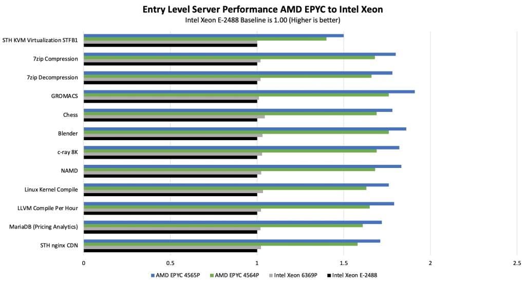 Gigabyte B343-C40-AAJ1
