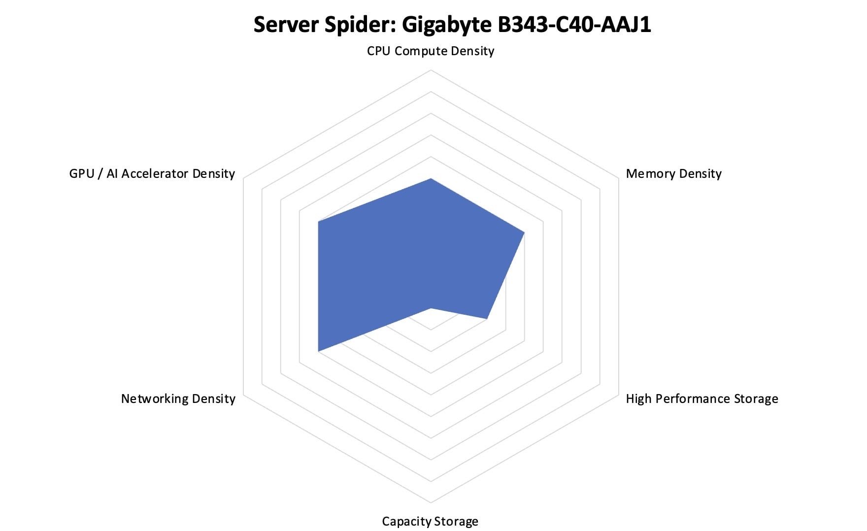 Gigabyte B343-C40-AAJ1