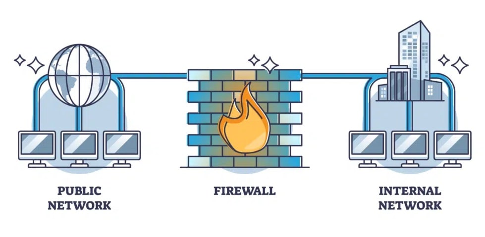 Firewall (файрвол)