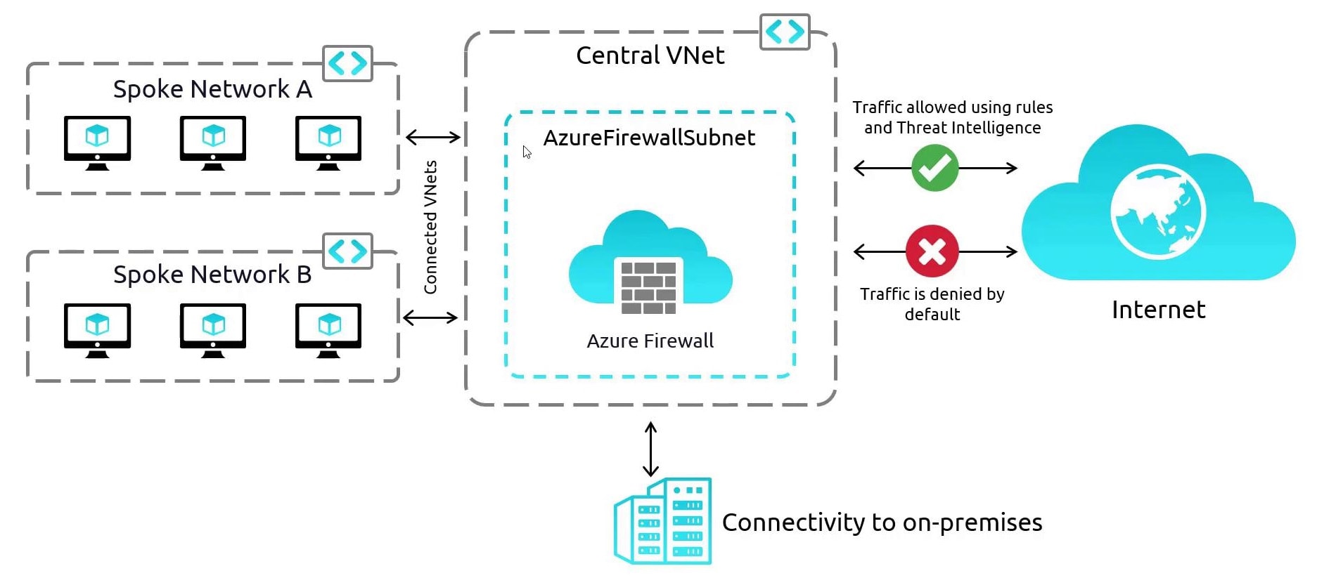 Firewall (файрвол)