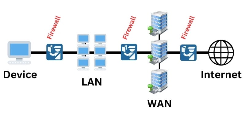 Firewall (файрвол)