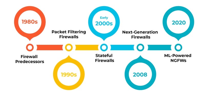 Firewall (файрвол)